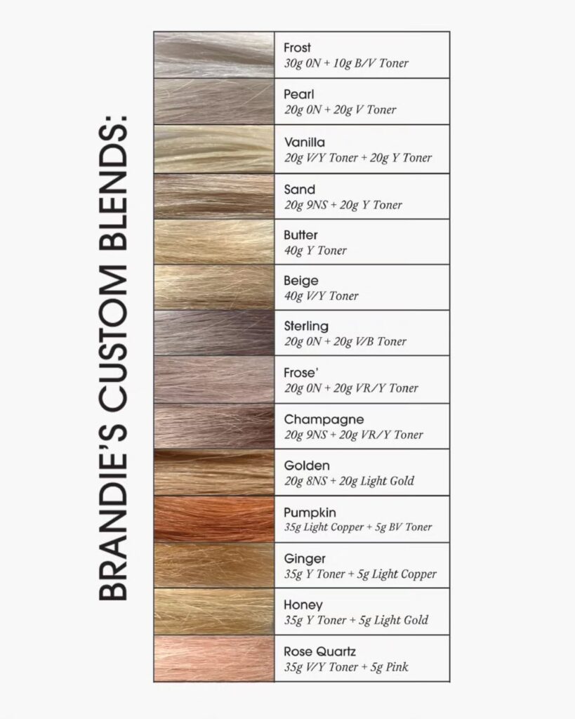 Creative Aveda Color Formulas High-fashion Aveda color swatches for custom toner mixes like Rose Quartz, Milk Tea, and Moonlight.